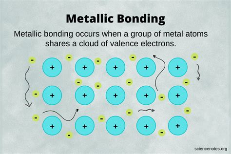 bound by metal|metallic bonding between two metals.